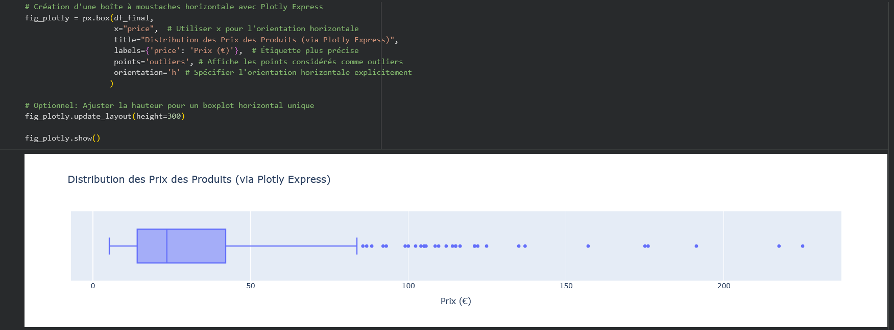 Boxplot Plotly Express - dispersion des tarifs et points orphelins