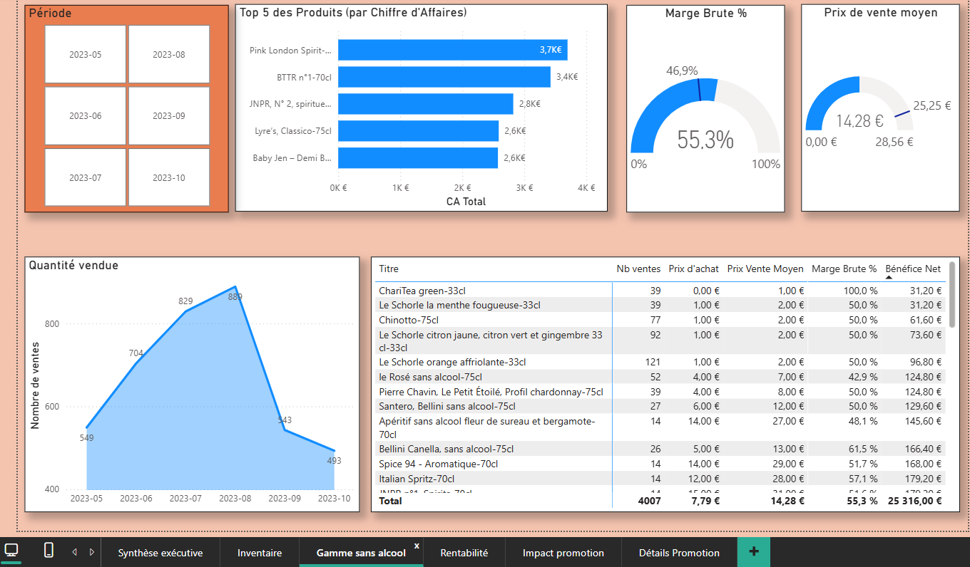 Audit BI & Pilotage E-commerce